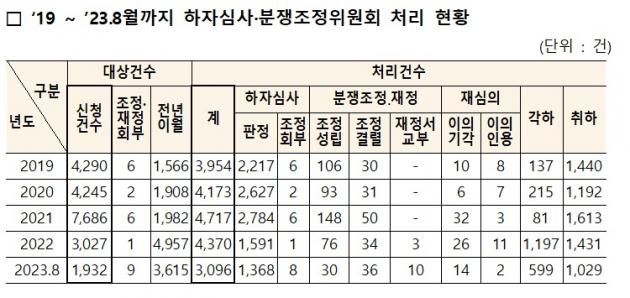 (국토교통부 제공)
