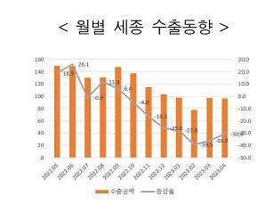 세종수출1