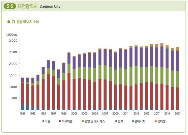 에너지지표