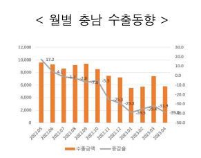 충남수출1