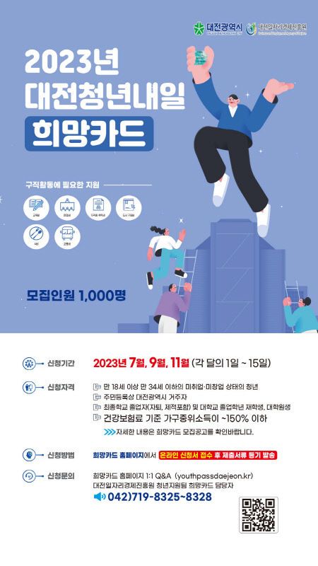 대전시, 청년내일희망카드 신청자 3차 모집