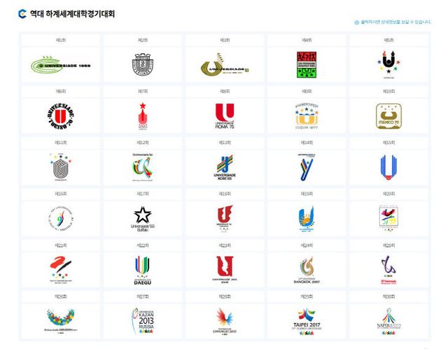 역대 경기대회