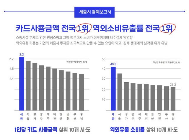 역외 소비