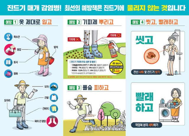 진드기 매개 감염병 예방법