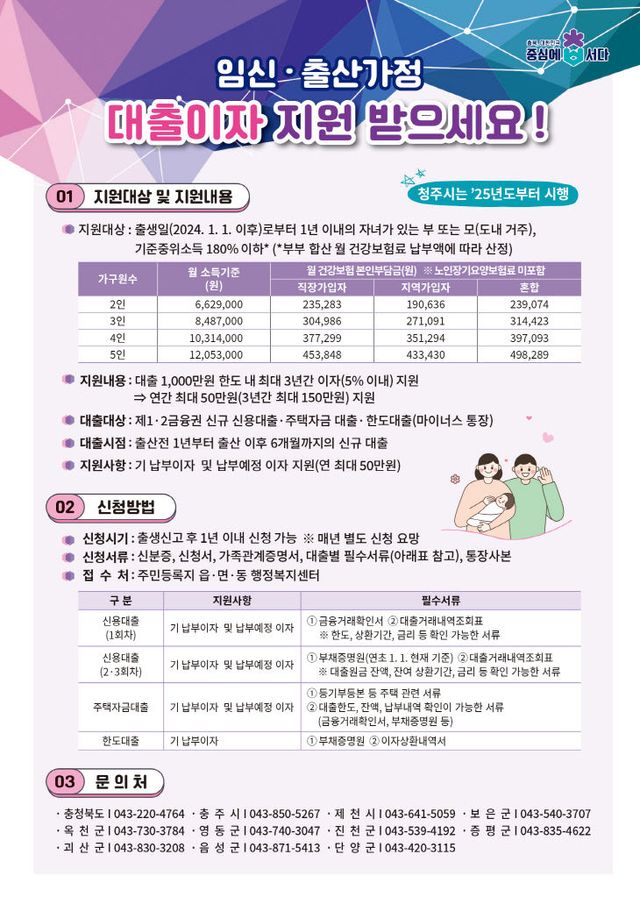 저출생 대응 사업 홍보물2(임신출산가정 대출이자 지원사업)