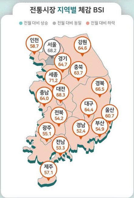 전통시장지수1