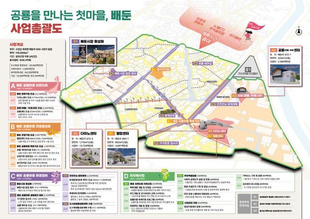 고성군, 2024년 도시재생공모사업(특화)