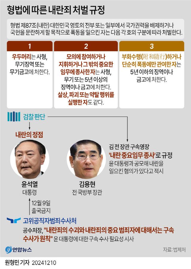 형법에따른처벌규정