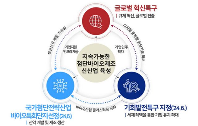 2. 글로벌 혁신특구와 시너지 창출 가능한 대전의 역량