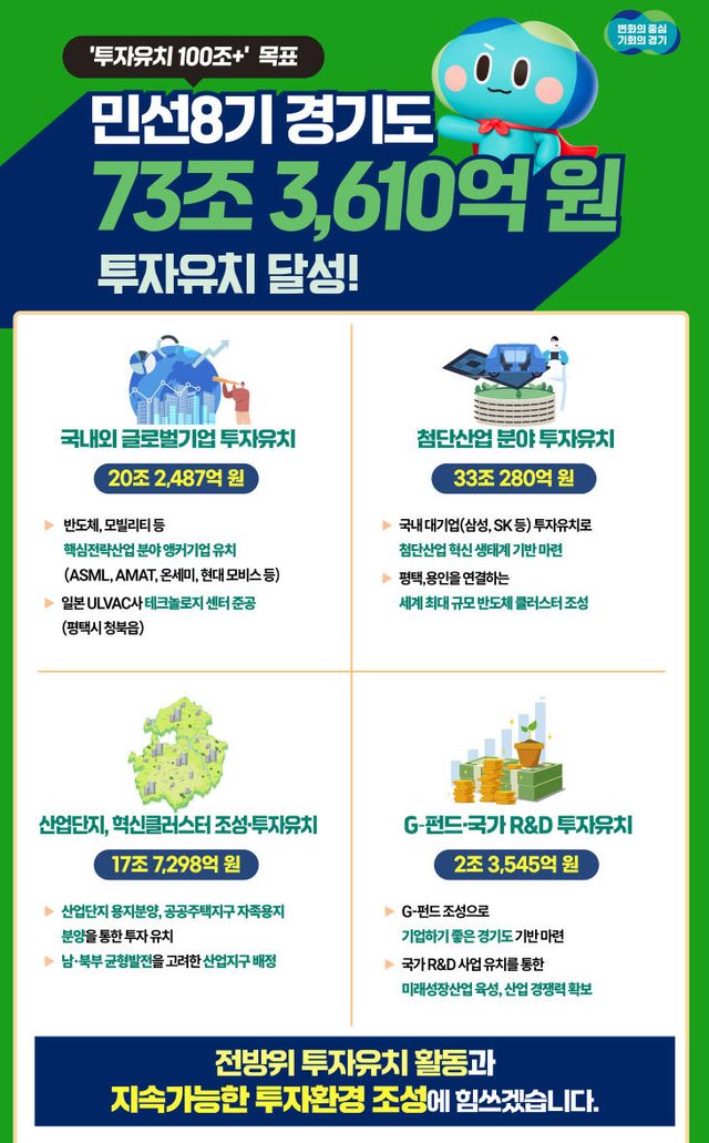 경기도 그래픽보도자료100조 투자유치