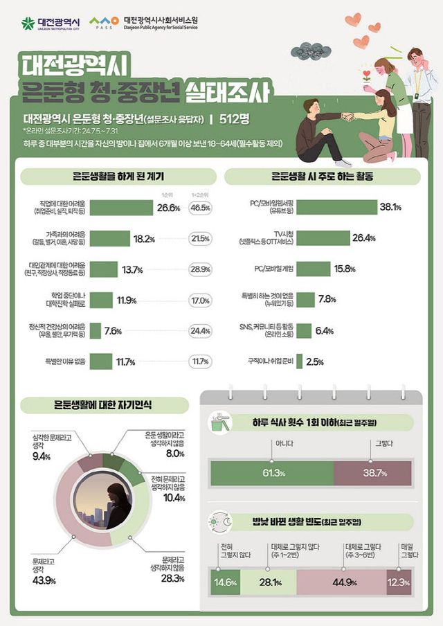 1. 발표_인포그래픽1