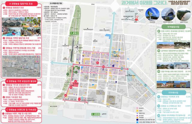 서천군이 추진하는 장항읍 도시재생사업 개념도