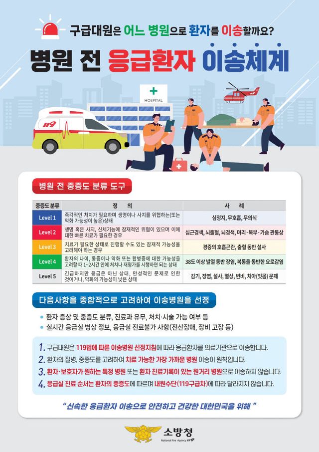 소방청 올바른 119구급차 이용문화 포스터