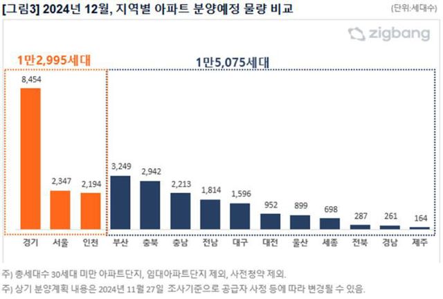 12월 아파트