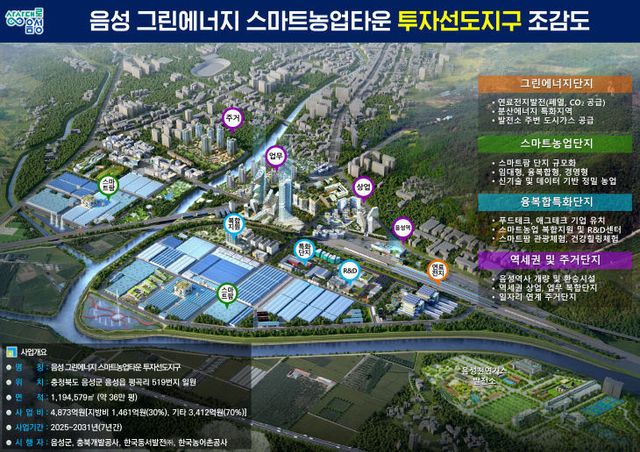 음성 그린에너지 스마트농업타운 투자선도지구 조감도