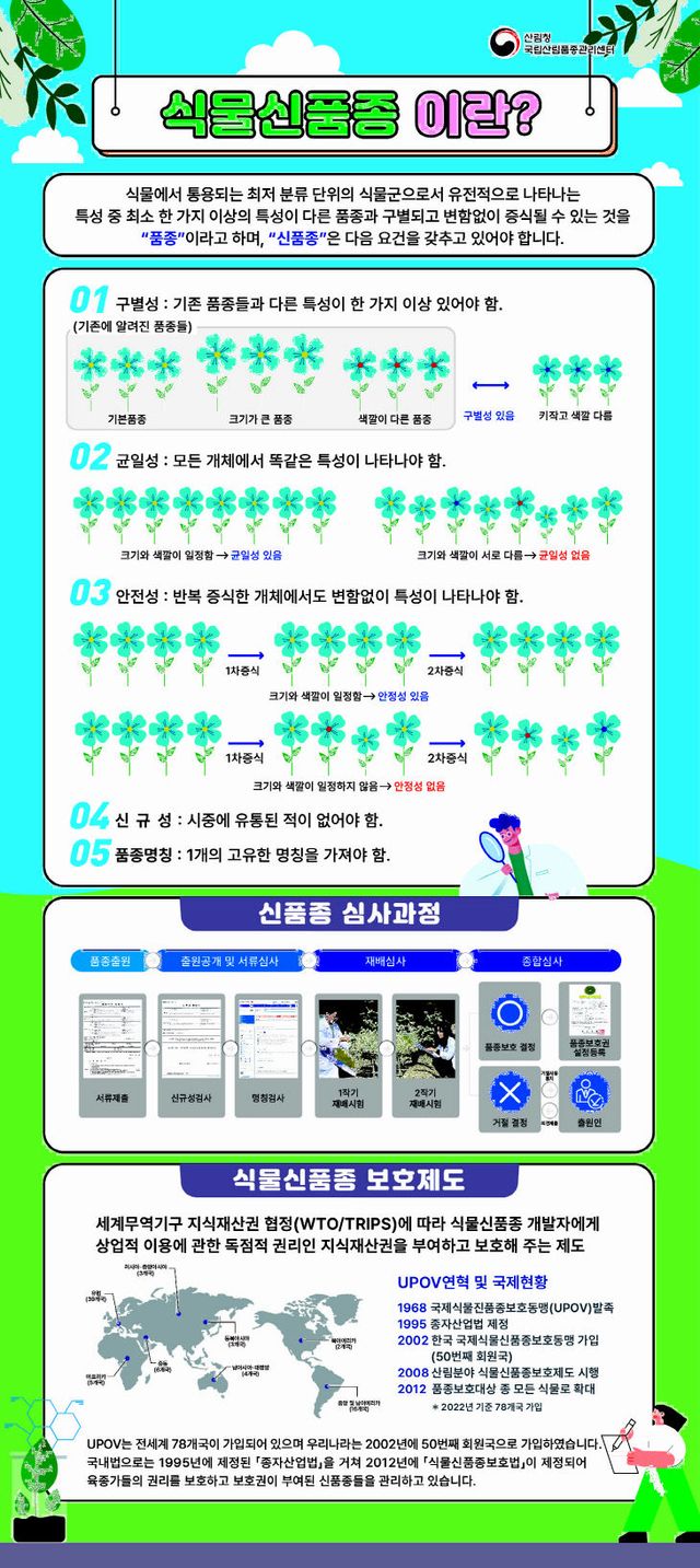 국립산림품종관리센터