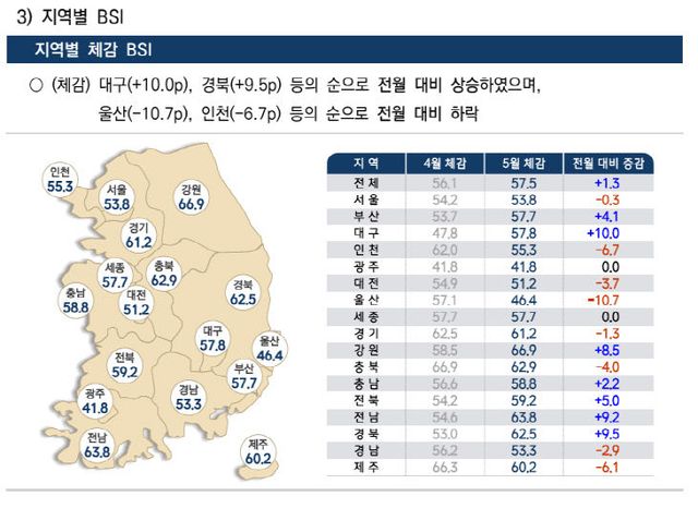전통시장지역별1