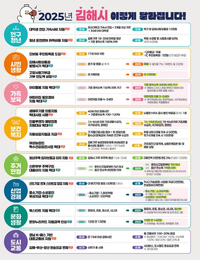 4-2. 정책기획는 시책)