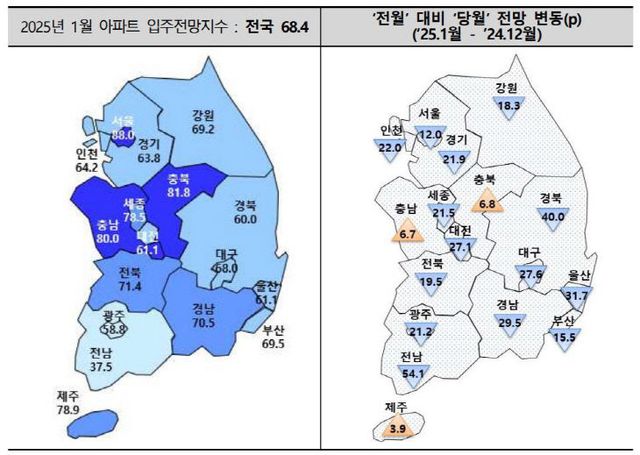 입주전망지수