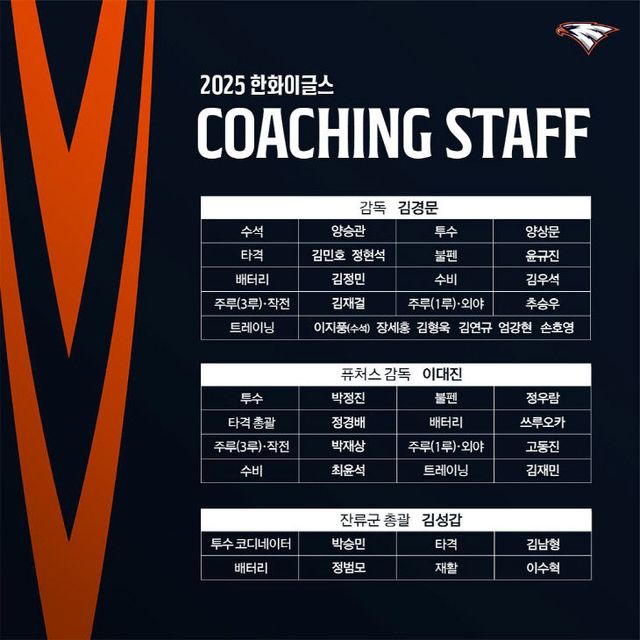 코칭스태프 보직