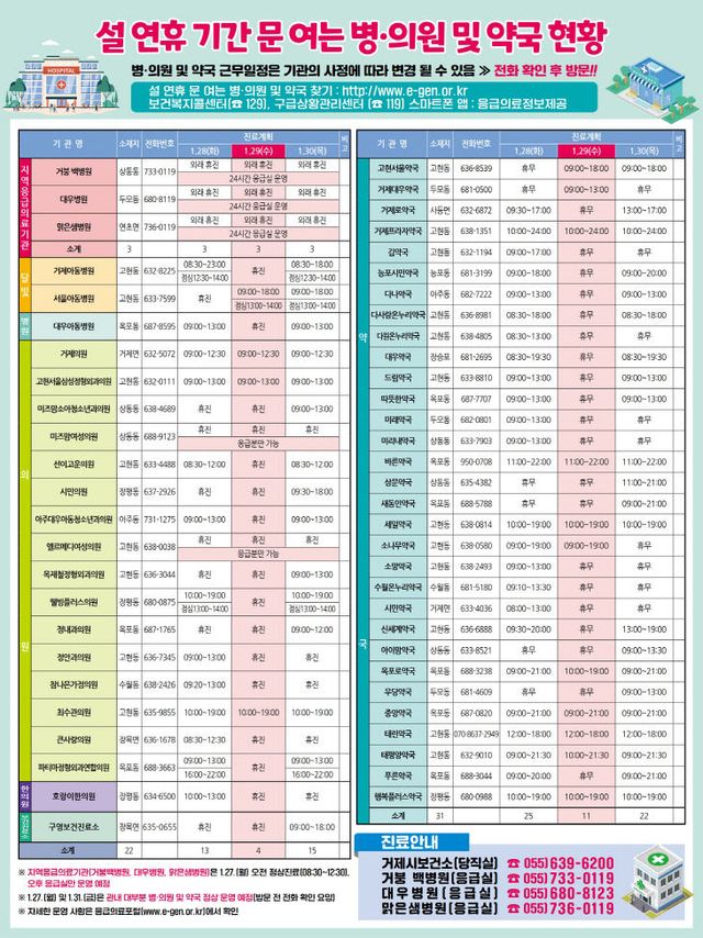 거제시, 설 연휴 기간 비상진료체계 구축