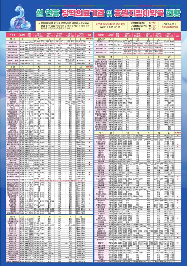 통영시, 설 연휴기간 응급진료대책 상황실 운영