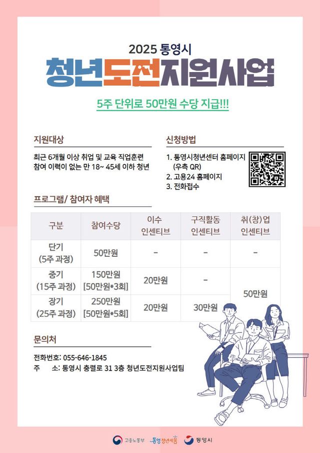 청년 구직의욕 고취 프로그램 운영