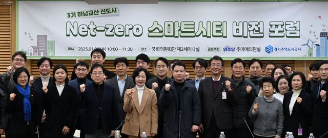 GH, 하남교산 3기 신도시