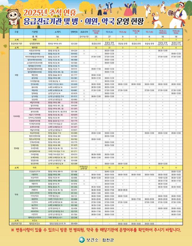추석연휴 응급진료체계