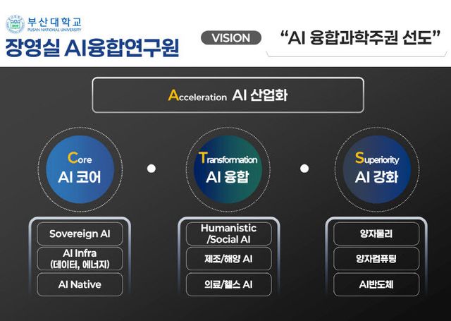 251028-331-(첨부) 부체계