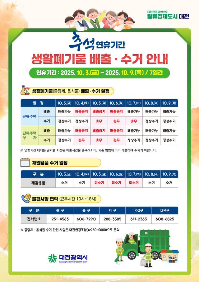 1. 대전시, 추석 연휴 생활쓰레기 관리대책 추진