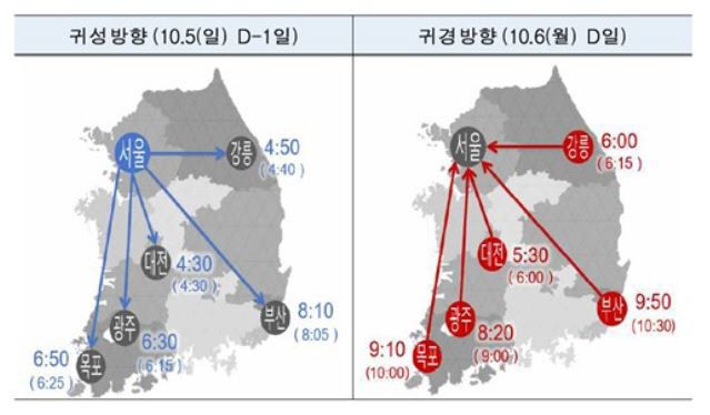 추석 연휴 고속도로 최대 소요시간 예측