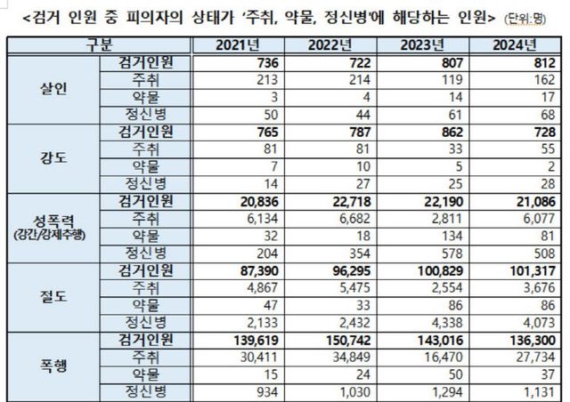 주취1