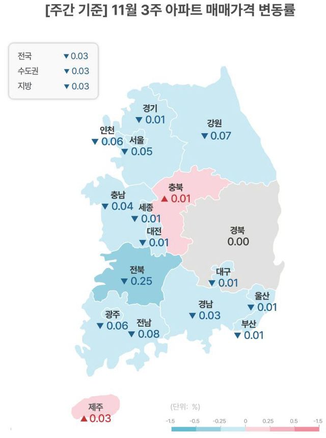 11월 셋재주 전국 아파트 매매가격 시황