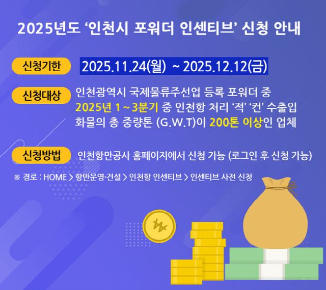 인센티브 지원사업 홍보배너