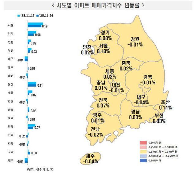 11월 넷째 주 시도별 아파트 매매가격지수 변동률