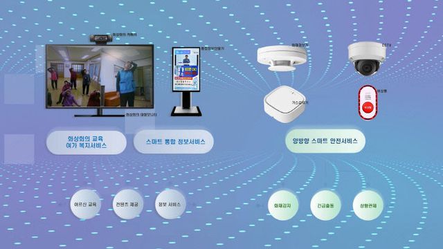 1. 남해군, 230개소 스마트경로당 구축 완료4 = 서비스 구성도2