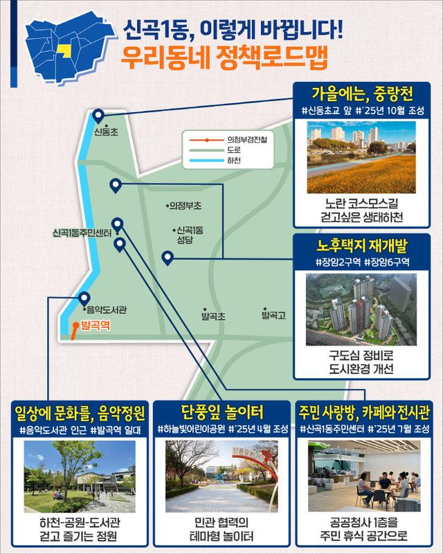 의정부시, 우리동네 정책로드맵 ‘신곡1동편’ 신곡1동 정책로