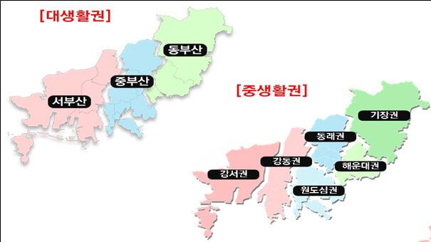 부산시 위계별 생활권(2040 부산 도시기본계획)