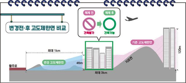 비행안전구역해제3