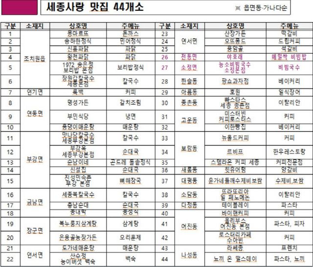 세종사랑 맛집 전의전동소정