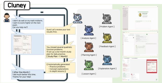 클루니_제품사진_튜터러스랩스