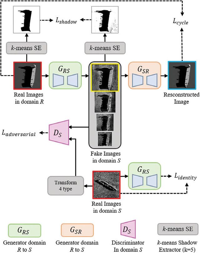 사이드스캔 소나(SSS) 이미지 도메인 구조