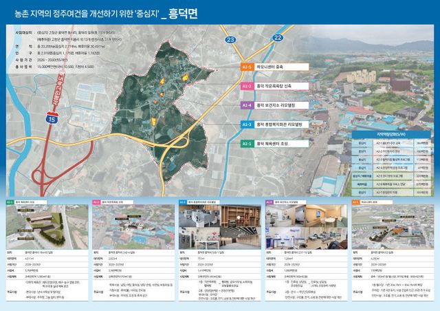 고창군 북부생활권 농촌중심지 활성화사업(1)_흥덕면_개념도