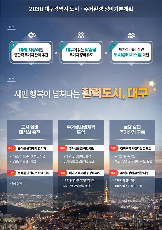 2030정비기본계획 판넬 1