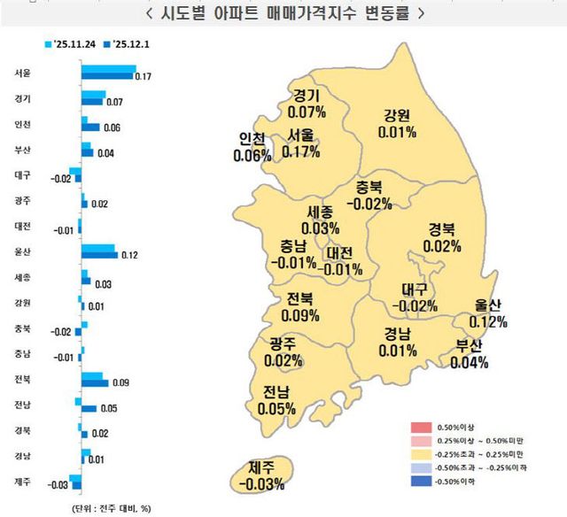 12월 첫째 주 시도별 아파트 매매가격지수 변동률