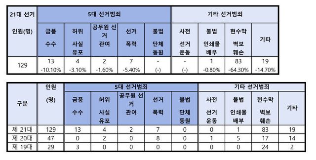 통합경1찰 문서1_1