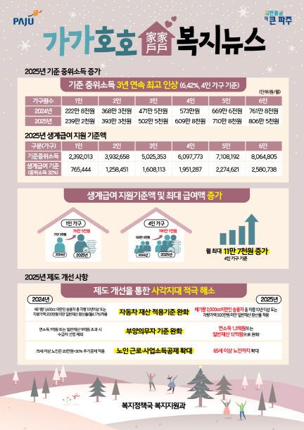 라진 제도’우편 발송