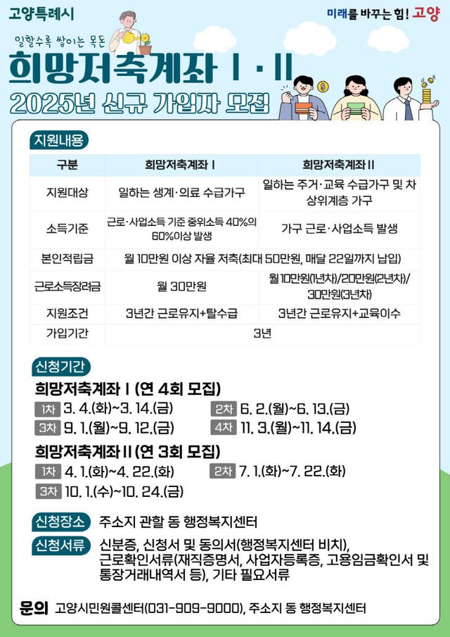 2. 고양시, 2025년 희망저축계좌 Ⅰ_Ⅱ 신규 가입자 모집