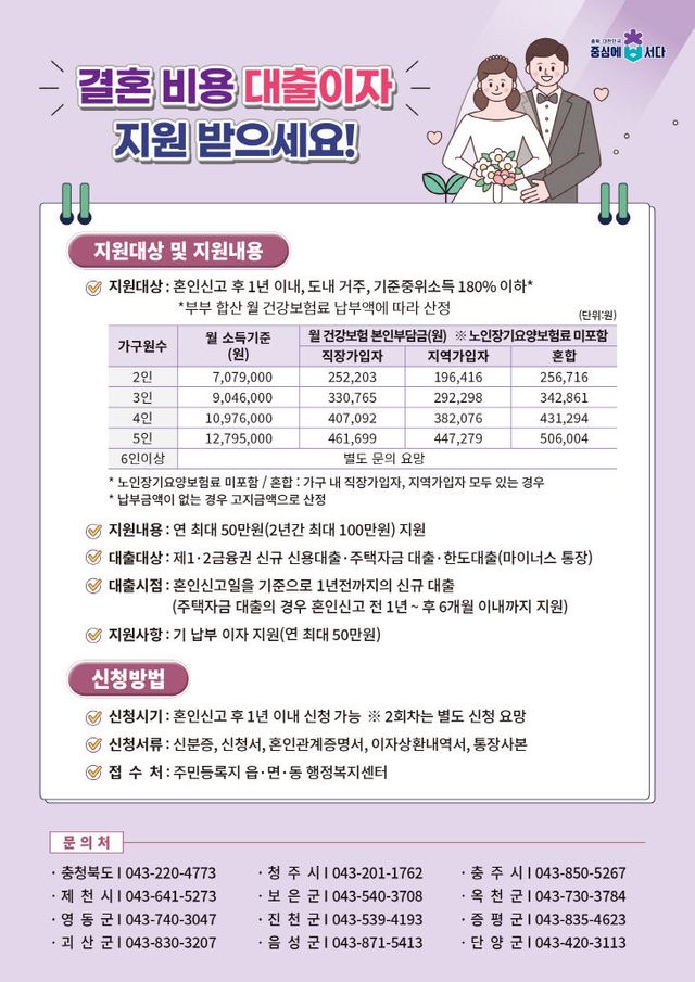 대출이자 지원 안내 포스터1(결혼비용)